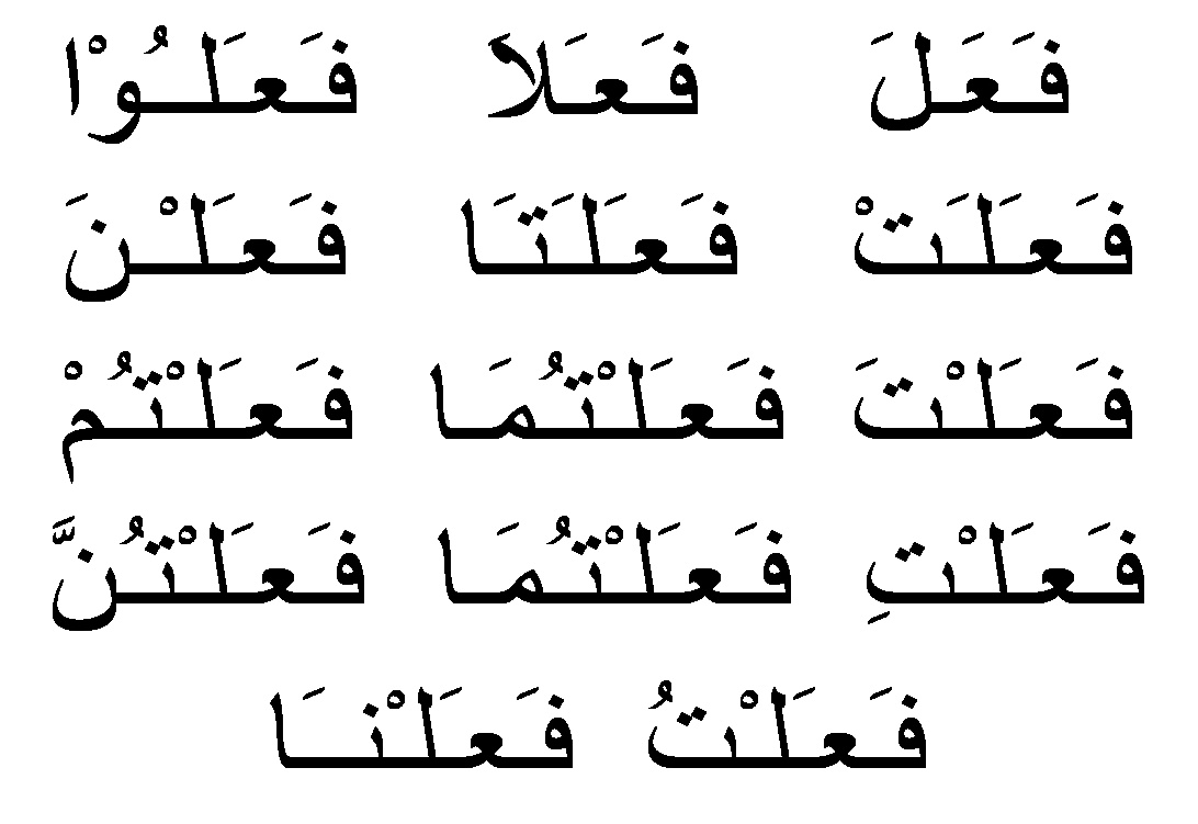 Mari Belajar Bahasa Arab Sesi 8 AMIR Nishinihon
